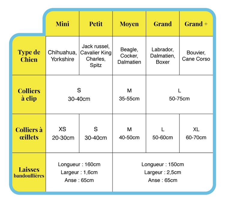 Size chart for dog collars and leads with measurements in centimeters